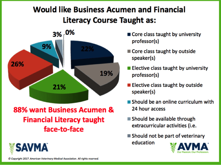 Would like business acumen and financial literacy course taught