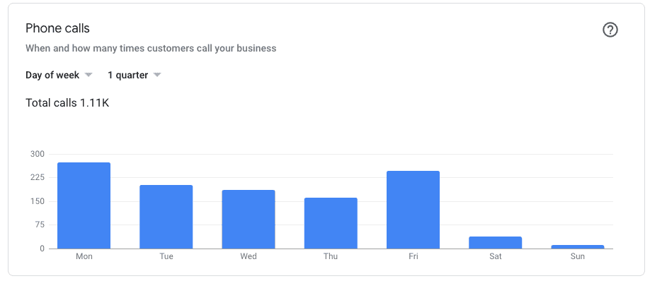 app for vets phone call chart