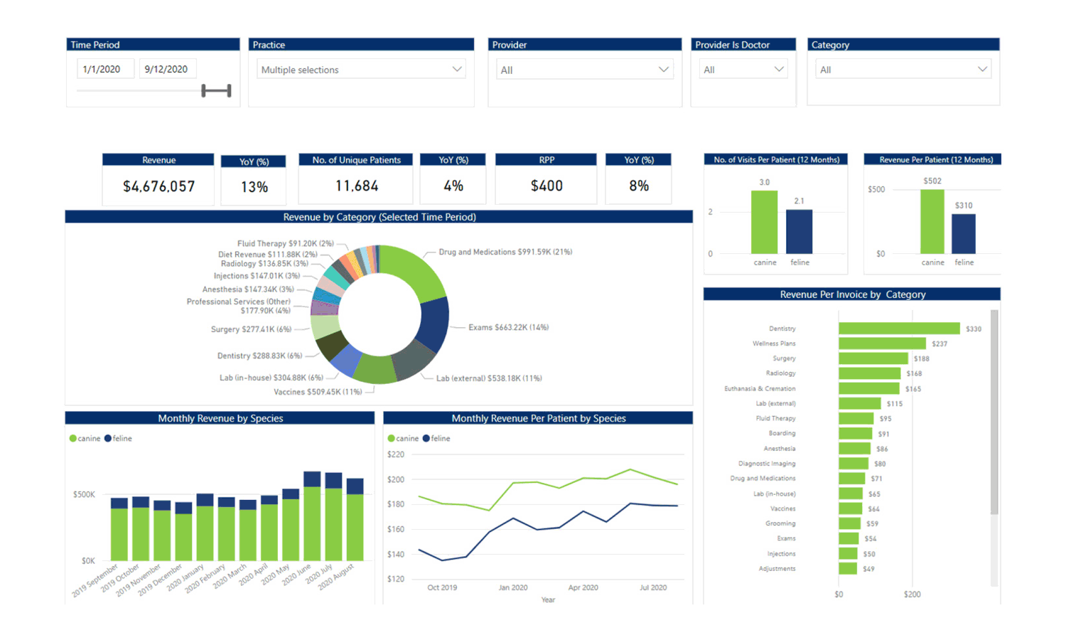 custom-dashboards