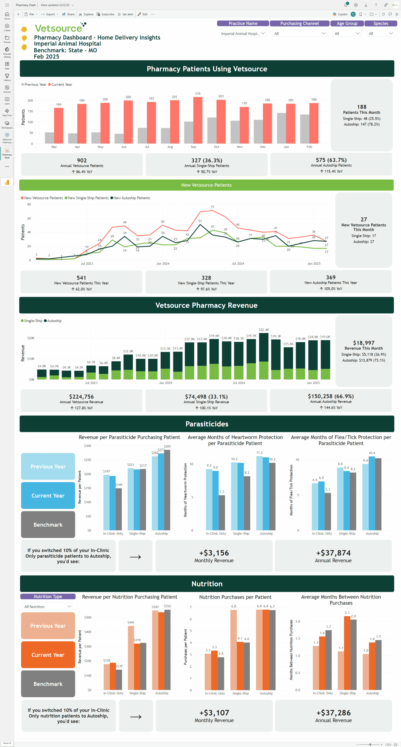 2025 Pharmacy Dashboard_PBI_Home Delivery Insights Tab Screenshot of Pharmacy Dashboard showing home delivery data