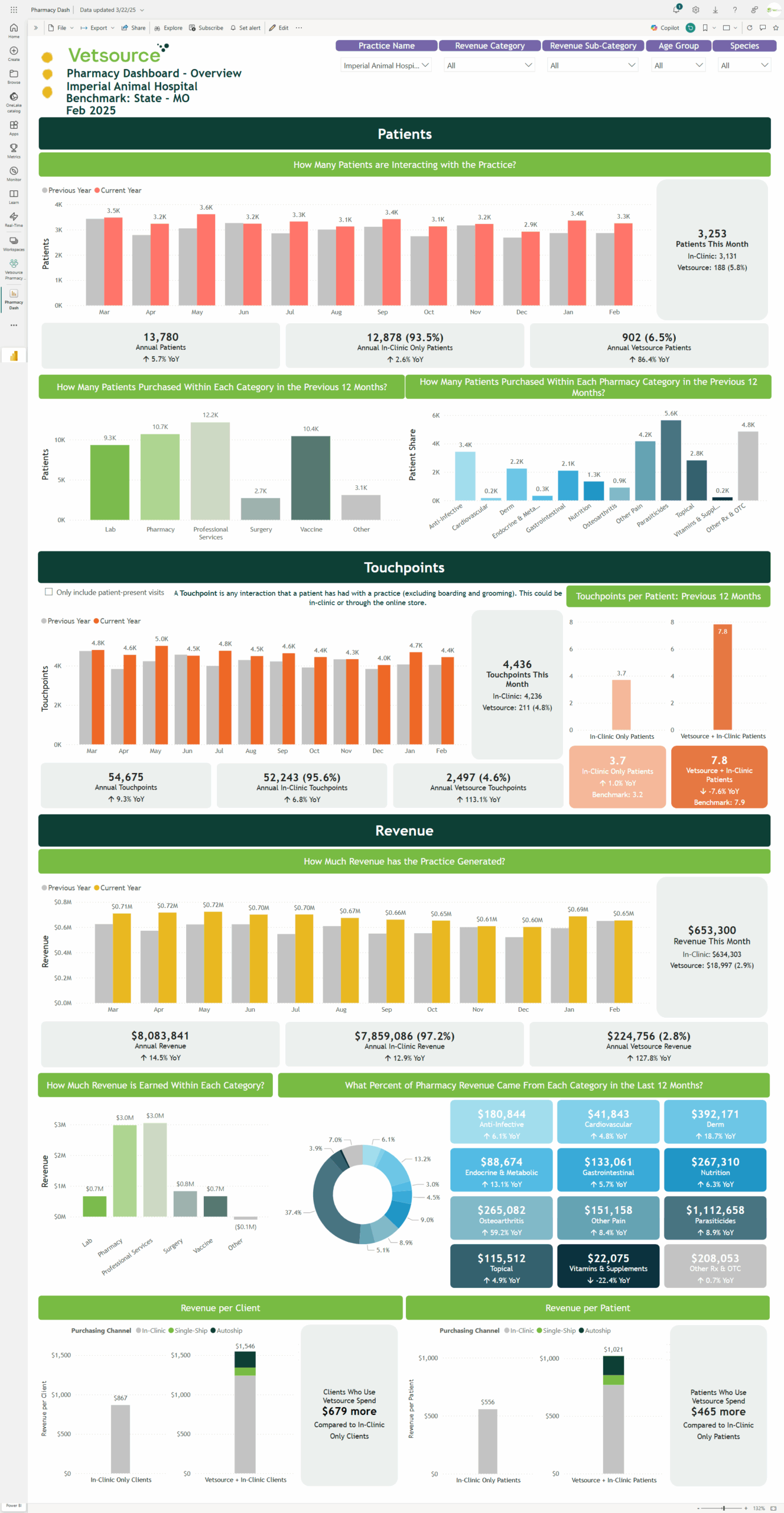 2025 Pharmacy Dashboard_PBI_Overview Tab Screenshot of the Pharmacy Dashboard's practice overview report