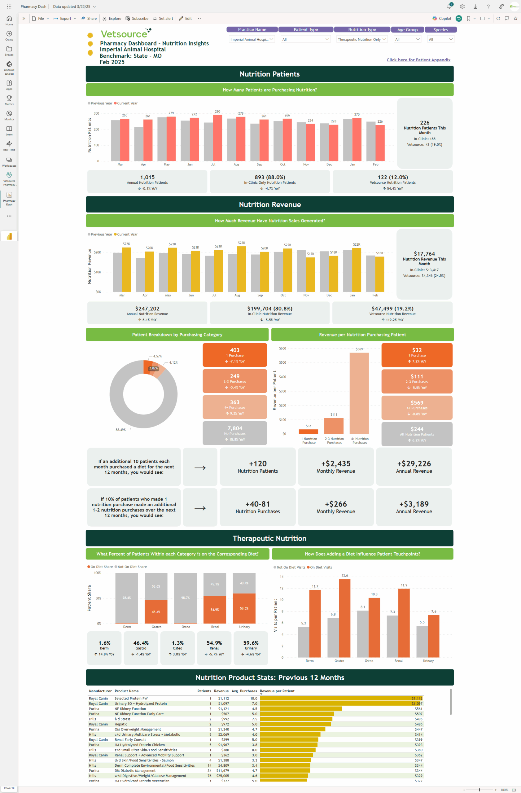 Pharmacy Dashboard_PBI_Nutrition Insights Tab Screenshot showing nutrition products data